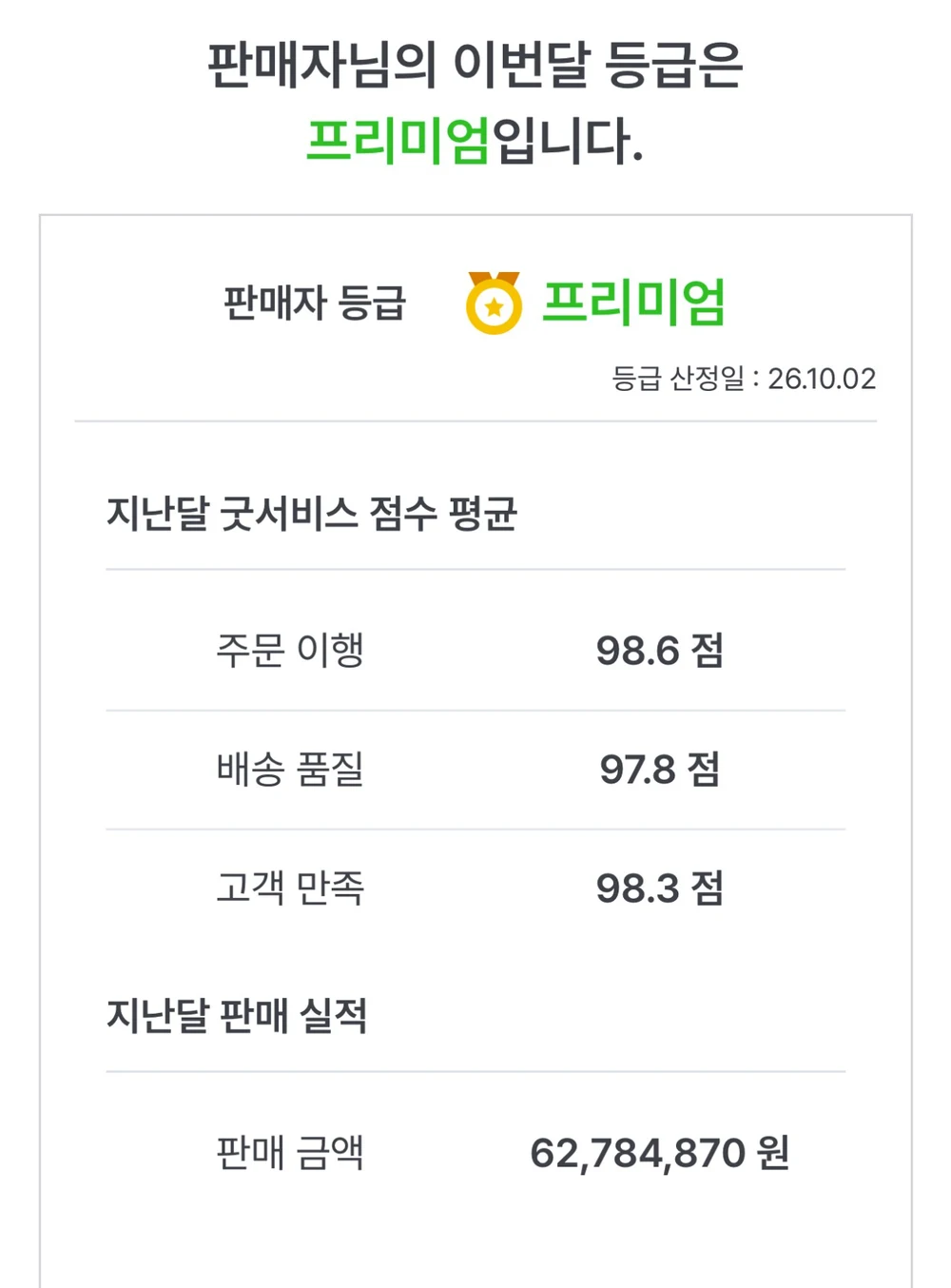 네이버 스마트스토어 판매자 등급 화면 — 프리미엄, 지난달 판매 금액 62,784,870원